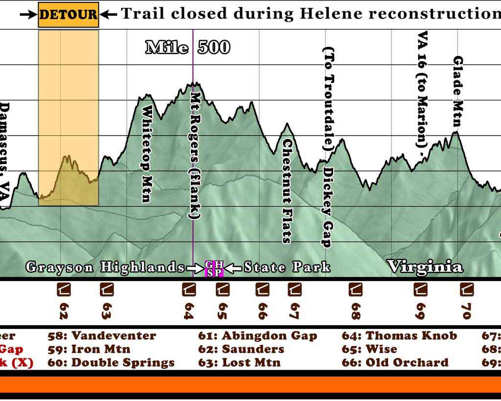 E2: 2026 Appalachian Trail Map - 10 feet wide, on professional canvas - State colored version - Image 3